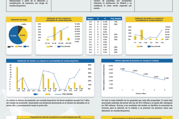 Fundación Hospital San Pedro